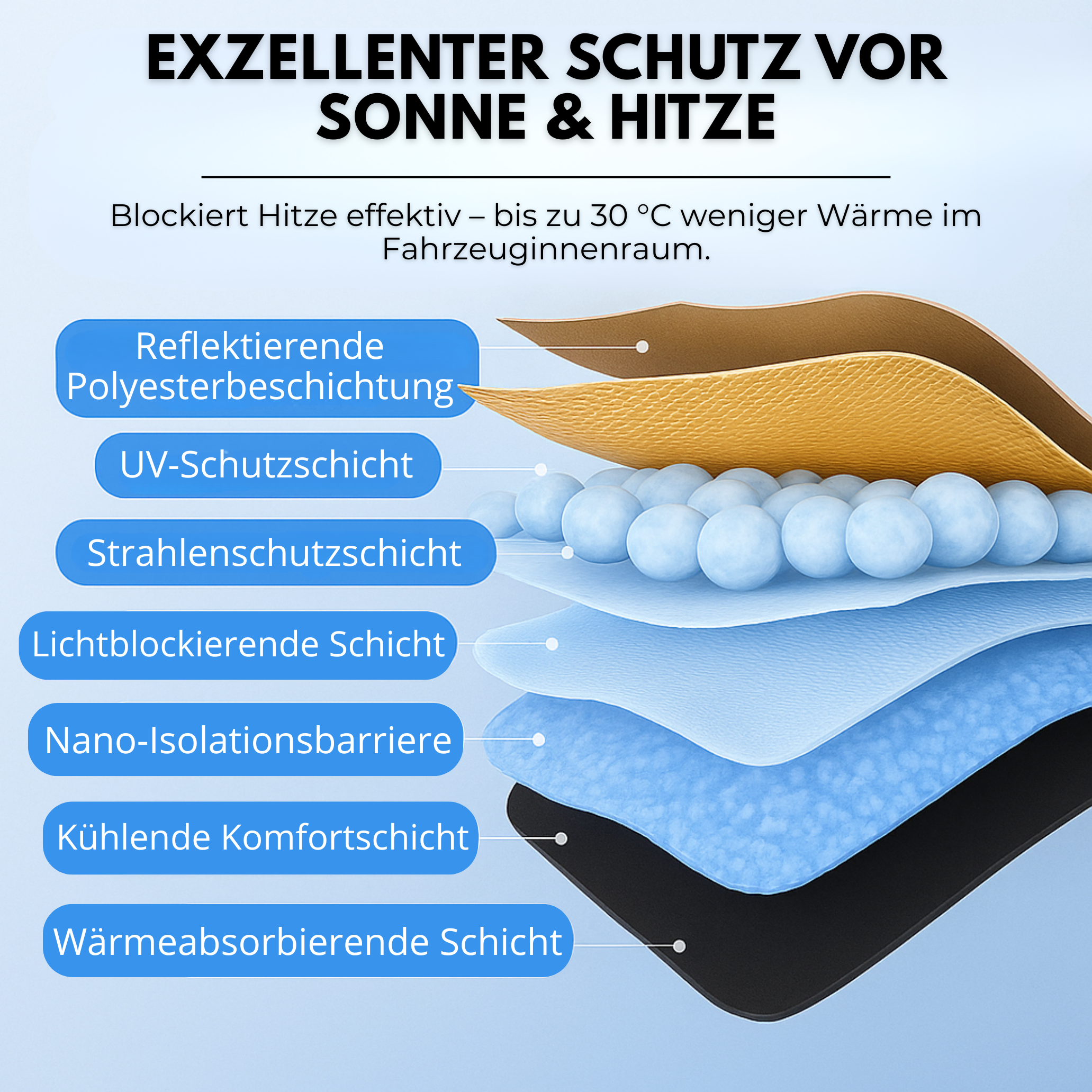 UVX26 PRO™ Sonnenblende – Bis zu 30 °C weniger Hitze im Fahrzeuginnenraum